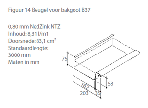Bakgoot zink B37